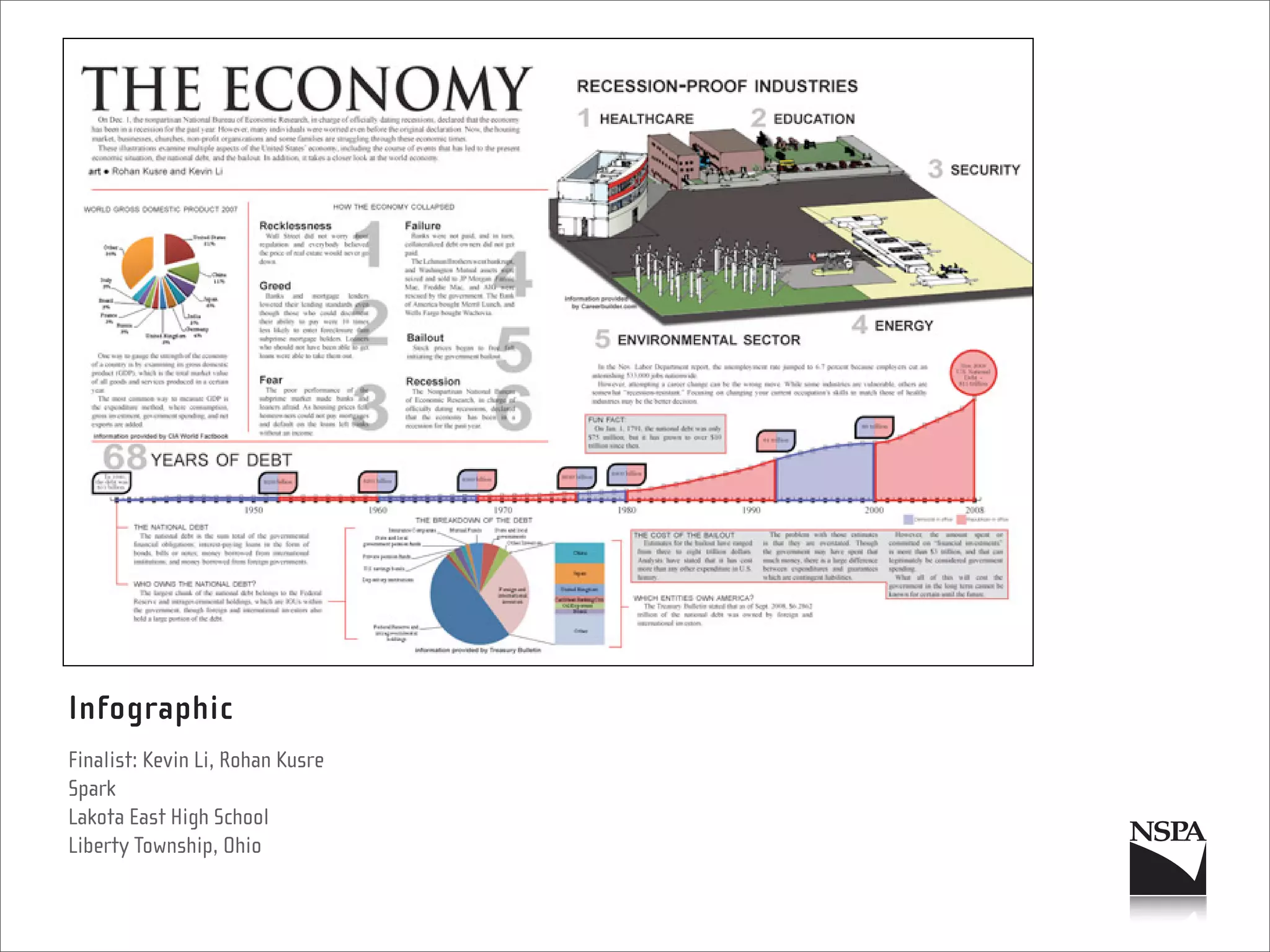 Infographic
Finalist: Kevin Li, Rohan Kusre
Spark
Lakota East High School
Liberty Township, Ohio
 