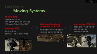 Moving Systems
Battle Systems
Hiding, 엄폐
엄폐물에 숨어있는 상태
적이 근접하기 전에는 피격 당하지 않음
전환 Action : 이동 or 사격 or 재장전 Selecting direction of
movement, 이동 선택
해당 엄폐물에서 이동 가능한 방향이 표
시됨. 표시된 방향키 선택시 이동 가능
Auto Moving, 자동 이동
엄폐물과 엄폐물 사이 자동 이동 상태
적에게 공격 당할 수 있음
전환 Action : 타 방향 이동
Shooting, 사격
조준 및 사격 상태
전환 Action : 이동 or 엄폐 or 재장전
 
