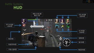 HUD
Battle Systems
발사버튼
엄폐버튼
재장전버튼
이동버튼
AI 부대원
스킬버튼
조작 부대원
스킬버튼
자동전투버튼
자동스킬버튼
조작 부대원
변경버튼
화면 드래그를
통한 조준
 