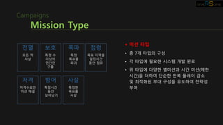 Mission Type
Campaigns
전멸
모든 적
사살
보호
특정 수
이상의
민간인
구출
방어
특정시간
동안
살아남기
점령
목표 지역을
일정시간
동안 점유
저격
저격수로만
미션 해결
폭파
특정
목표물
파괴
사살
특정한
목표를
사살
 미션 타입
• 총 7개 타입의 구성
• 각 타입에 필요한 시스템 개발 완료
• 위 타입에 다양한 별미션과 시간 미션(제한
시간)을 더하여 단순한 반복 플레이 감소
및 최적화된 부대 구성을 유도하여 전략성
부여
 