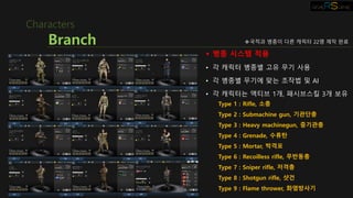 Branch
Characters
국적과 병종이 다른 캐릭터 22명 제작 완료
Type 1 : Rifle, 소총
Type 2 : Submachine gun, 기관단총
Type 3 : Heavy machinegun, 중기관총
Type 4 : Grenade, 수류탄
Type 5 : Mortar, 박격포
Type 6 : Recoilless rifle, 무반동총
Type 7 : Sniper rifle, 저격총
Type 8 : Shotgun rifle, 샷건
Type 9 : Flame thrower, 화염방사기
 병종 시스템 적용
• 각 캐릭터 병종별 고유 무기 사용
• 각 병종별 무기에 맞는 조작법 및 AI
• 각 캐릭터는 액티브 1개, 패시브스킬 3개 보유
 