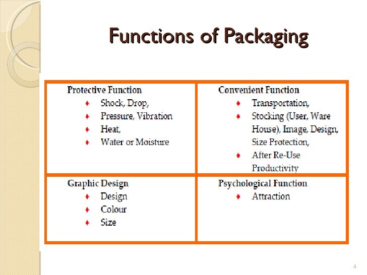 The Packaging Industry In India