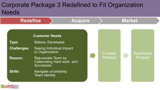 Corporate Package 3 Redefined to Fit Organization
Needs
Redefine Acquire Market
Customer Needs
Type: Mature, Developed
Cha...