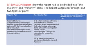 Unscop The Palestine Dispute detailed analysis of the issue | PPTX