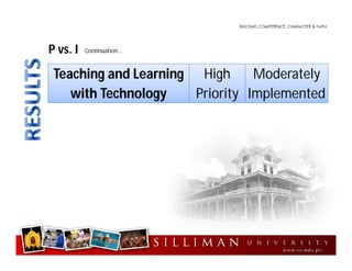 Teaching and Learning
with Technology
High
Priority
Moderately
Implemented
P vs. I Continuation…
 