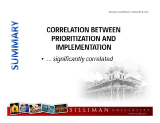 CORRELATION BETWEEN
PRIORITIZATION AND
IMPLEMENTATION
• … significantly correlated
 