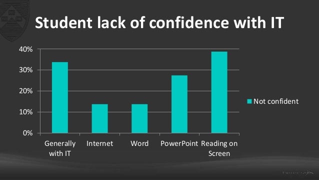 student paperless Skills Paperless The Confidence Student and   on Reading