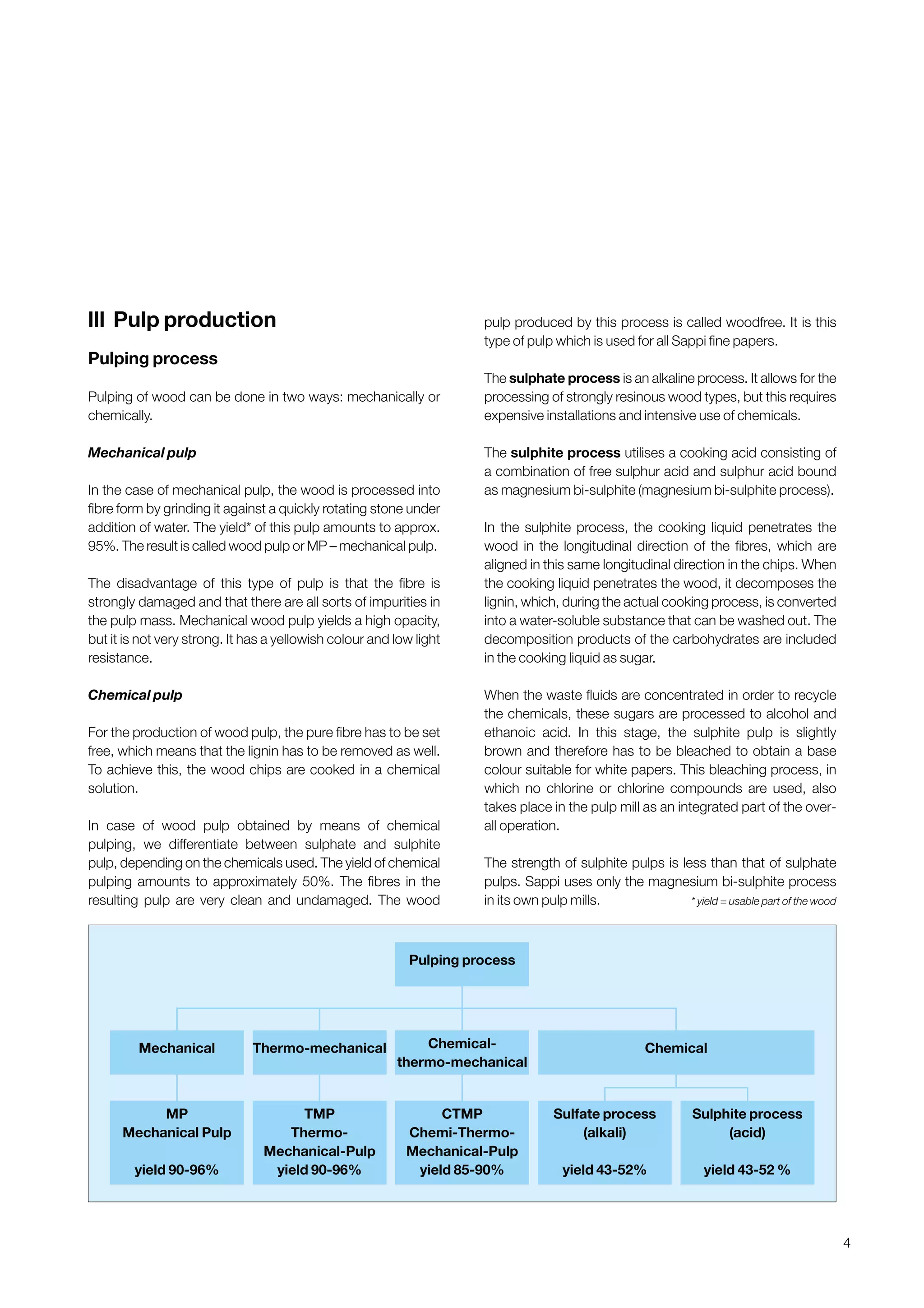 4
lll Pulp production
Pulping process
Pulping of wood can be done in two ways: mechanically or
chemically.
Mechanical pulp
In the case of mechanical pulp, the wood is processed into
fibre form by grinding it against a quickly rotating stone under
addition of water. The yield* of this pulp amounts to approx.
95%. The result is called wood pulp or MP – mechanical pulp.
The disadvantage of this type of pulp is that the fibre is
strongly damaged and that there are all sorts of impurities in
the pulp mass. Mechanical wood pulp yields a high opacity,
but it is not very strong. It has a yellowish colour and low light
resistance.
Chemical pulp
For the production of wood pulp, the pure fibre has to be set
free, which means that the lignin has to be removed as well.
To achieve this, the wood chips are cooked in a chemical
solution.
In case of wood pulp obtained by means of chemical
pulping, we differentiate between sulphate and sulphite
pulp, depending on the chemicals used. The yield of chemical
pulping amounts to approximately 50%. The fibres in the
resulting pulp are very clean and undamaged. The wood
pulp produced by this process is called woodfree. It is this
type of pulp which is used for all Sappi fine papers.
The sulphate process is an alkaline process. It allows for the
processing of strongly resinous wood types, but this requires
expensive installations and intensive use of chemicals.
The sulphite process utilises a cooking acid consisting of
a combination of free sulphur acid and sulphur acid bound
as magnesium bi-sulphite (magnesium bi-sulphite process).
In the sulphite process, the cooking liquid penetrates the
wood in the longitudinal direction of the fibres, which are
aligned in this same longitudinal direction in the chips. When
the cooking liquid penetrates the wood, it decomposes the
lignin, which, during the actual cooking process, is converted
into a water-soluble substance that can be washed out. The
decomposition products of the carbohydrates are included
in the cooking liquid as sugar.
When the waste fluids are concentrated in order to recycle
the chemicals, these sugars are processed to alcohol and
ethanoic acid. In this stage, the sulphite pulp is slightly
brown and therefore has to be bleached to obtain a base
colour suitable for white papers. This bleaching process, in
which no chlorine or chlorine compounds are used, also
takes place in the pulp mill as an integrated part of the over-
all operation.
The strength of sulphite pulps is less than that of sulphate
pulps. Sappi uses only the magnesium bi-sulphite process
in its own pulp mills.
MP
Mechanical Pulp
yield 90-96%
TMP
Thermo-
Mechanical-Pulp
yield 90-96%
CTMP
Chemi-Thermo-
Mechanical-Pulp
yield 85-90%
Sulfate process
(alkali)
yield 43-52%
Sulphite process
(acid)
yield 43-52 %
Pulping process
Mechanical Thermo-mechanical Chemical-
thermo-mechanical
Chemical
* yield = usable part of the wood
Obtain a printed version of this brochure from the Idea Exchange at www.sappi.com
 