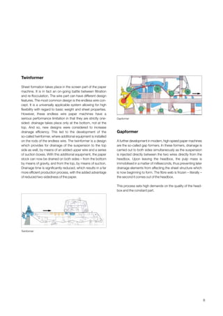 8
Twinformer
Sheet formation takes place in the screen part of the paper
machine. It is in fact an on-going battle between filtration
and re-flocculation. The wire part can have different design
features. The most common design is the endless wire con-
cept. It is a universally applicable system allowing for high
flexibility with regard to basic weight and sheet properties.
However, these endless wire paper machines have a
serious performance limitation in that they are strictly one-
sided: drainage takes place only at the bottom, not at the
top. And so, new designs were considered to increase
drainage efficiency. This led to the development of the
so-called twinformer, where additional equipment is installed
on the rods of the endless wire. The twinformer is a design
which provides for drainage of the suspension to the top
side as well, by means of an added upper wire and a series
of suction boxes. With this additional equipment, the paper
stock can now be drained on both sides – from the bottom
by means of gravity, and from the top, by means of suction.
Drainage time is significantly reduced, which results in a far
more efficient production process, with the added advantage
of reduced two-sidedness of the paper.
Gapformer
A further development in modern, high-speed paper machines
are the so-called gap formers. In these formers, drainage is
carried out to both sides simultaneously as the suspension
is injected directly between the two wires directly from the
headbox. Upon leaving the headbox, the pulp mass is
immobilised in a matter of milliseconds, thus preventing later
drainage elements from affecting the sheet structure which
is now beginning to form. The fibre web is frozen – literally –
the second it comes out of the headbox.
This process sets high demands on the quality of the head-
box and the constant part.
Gapformer
Twinformer
Obtain a printed version of this brochure from the Idea Exchange at www.sappi.com
 