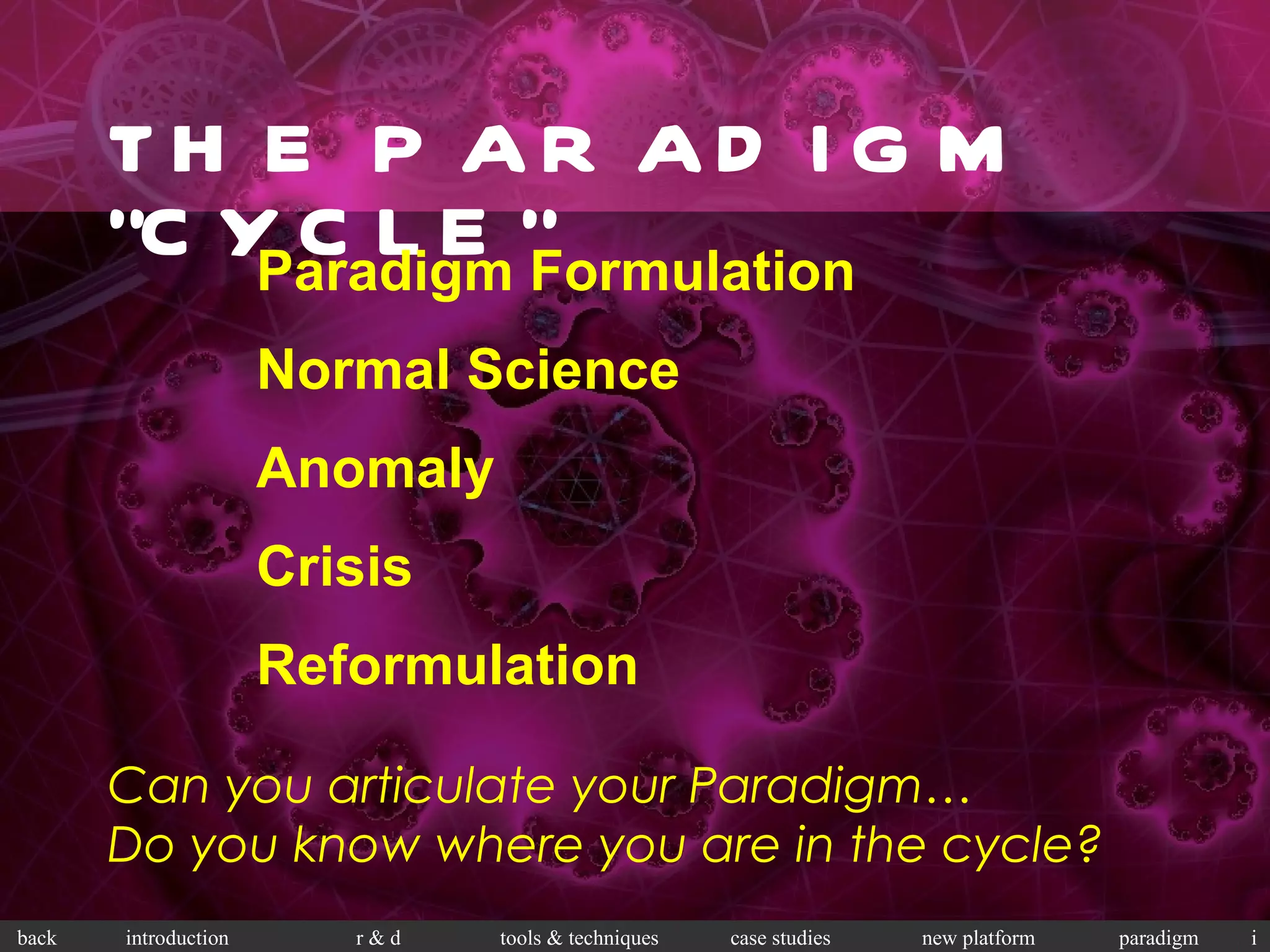 THE PARADIGM “CYCLE” Paradigm Formulation Normal Science Anomaly Crisis Reformulation Can you articulate your Paradigm…  Do you know where you are in the cycle? 