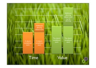 The Paradox Process Introductory Team Workshop