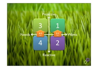 The Paradox Process Introductory Team Workshop