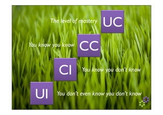 The Paradox Process Introductory Team Workshop