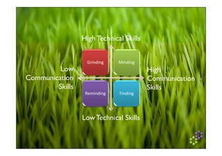 The Paradox Process Introductory Team Workshop