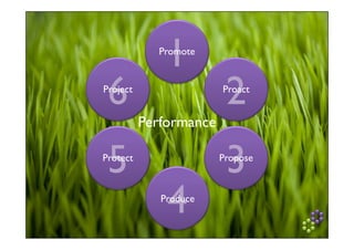 The Paradox Process Introductory Team Workshop