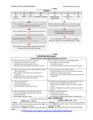 EDWIN ELIÉCER ALVARADO GARCÍA www.profealvarado.com
__________, _____ __th
, 2018
FANBOYS
F A N B O Y S
for and nor but or yet so
Reason
Puesto que
addition Not or Contrasting, contradiction Giving alternative,
that is (es decir)
sin embargo, con
todo
result
FOR:
She avoided him, for he was rude and uncouth
I know he's guilty, for I saw him do it.
OR
We'd be better leave right now or we'll miss our bus.
Can you do that by yourself, or you need my help?
AND
She is a graceful dancer, and people enjoy watching
her
He played the guitar and sang wonderful songs.
YET
I like it, yet it could be improved.
It's lightweight, yet very strong.
NOR
She hasn't taken dance lessons, nor does she need to
I don't know, nor can I guess
SO
His car broke down, so he took it to a garage.
She was a little fat, so she decided to go on a diet.
BUT
They couldn't do anything but stand there and stare.
I may be old, but I can still ride a bike.
___________, _____ __th
, 2018
SUPPORTING IDEAS (BODY)
Circle the letters of the supporting ideas in each list.
1. a One thing I like to do is work in my garden.
b I enjoy several activities on y days off.
c Another activity I enjoy is going to movies
d My favorite activity is going on picnics with my family.
2. a It is close to the border so I can visit Mexico often.
b San Diego it’s a great place to live
c The weather is great
d It has plenty of interesting places to visit with the family.
3. a Mouth, throat, or lung cancer rates are higher in smokers
than in nonsmokers.
b Heart disease is more common in smokers than in
nonsmokers
c Lung disease strikes smokers more than nonsmokers.
d Smokers have a variety of health problems.
4. a I miss my mother’s warm words of advice.
b I often think about the fun I used to have with my friends.
c I really miss my native country, Syria
d What makes me the saddest is being away from my family at
holiday time
5. a The servers are friendly
b The food is delicious.
c The dining room is pleasant.
d The Velvet Noodle is a great place to eat
6. a Spanish is an easy language for an English-speaker to learn.
b Spanish words are spelled just like they sound.
c Many Spanish vocabulary words are similar to English
words.
d It is easy to find Spanish speakers to practice conversation
with.
7. a My suitcase did not arrive at the airport with me.
b I had a terrible flight on Bay Airlines last summer.
c The food was awful
d The in-flight movie didn`t work
8. a I dislike standing in long lines.
b I hate rush-hour traffic.
c. The constant noise bothers me.
d. I have several complaints about living in crowded cities.
_________, _______ __th
, 2018 – CONNECTORS
Either...or... - o...o...
"Either" implica una elección entre dos posibles
opciones. Ten en cuenta que la preposición "or" se
utiliza entre estas dos opciones.
We can go to either the beach or the swimming
pool.
Neither…NOR… (no … ni)
"Neither" indica el acuerdo entre dos ideas negativas.
Con "neither", las dos ideas están separadas por la
preposición "nor".
Neither Henry nor Chris want to go to the beach
Ver http://www.curso-ingles.com/gramatica-inglesa/Either-Neither.php
 