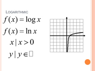 Logarithmic