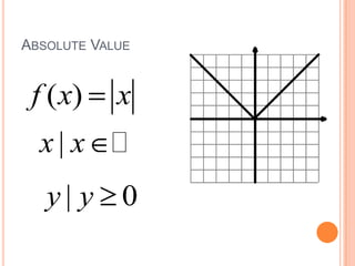 Absolute Value
