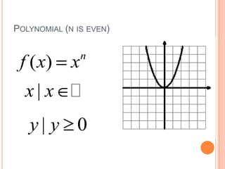 Polynomial (n is even)