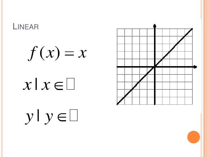 what is the equation for the linear parent function