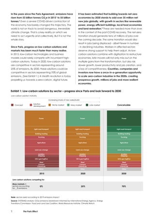 In the years since the Paris Agreement, emissions have
risen from 53 billion tonnes CO2
e in 20151
to 55 billion
tonnes.2
Even a severe COVID-driven contraction of
the economy has barely changed this trajectory. The
world is not on track to avoid dangerous, irreversible
climate change. That is a key reality on which we
need to act urgently and collectively. But it is not the
whole story.
Since Paris, progress on low-carbon solutions and
markets has been much faster than many realise.
In 2015, low-carbon technologies and business
models could rarely compete with incumbent high-
carbon solutions. Today in 2020, low-carbon solutions
are competitive in sectors representing around
25% of emissions. By 2030, these solutions could be
competitive in sectors representing 70% of global
emissions. (See Exhibit 1.) A stealth revolution is today
propelling us towards a zero-carbon, digital future.
Note: sectors sized according to 2019 emissions impact
Source: SYSTEMIQ analysis; CO2e emissions breakdown informed by International Energy Agency, Energy
Transitions Commission; Food and Land Use Coalition; World Resources Institute; Climate Watch.
Exhibit 1: Low-carbon solutions by sector – progress since Paris and look forward to 2030
Low-carbon solution maturity
Increasing share of new sales/build
Concept
Solution
development
Niche market Mass market Late market
2015
Power
Light road transport
Building heating
Trucking
Agriculture
Land use change
Aviation
Shipping
Oil & gas fugitive
Steel
Cement
Chemicals
Other
2020
Power
Light road transport
Building heating
Trucking
Agriculture
Land use change
Aviation
Shipping
Oil & gas fugitive
Steel
Cement
Chemicals
Other
Conceivable
2030
Power
Light road transport
Building heating
Trucking
Agriculture
Land use change
Aviation
Shipping
Oil & gas fugitive
Steel
Cement
Chemicals
Other
Low-carbon solutions competing for:
0% 25% 70%
Mass markets in
sectors accounting
for __% emissions
It has been estimated that building towards net-zero
economies by 2030 stands to add over 35 million net
new jobs globally, with growth in sectors like renewable
power, energy-efficient buildings, local food economies
and land restoration.3
These are needed more than ever
in the context of the post-COVID recovery. The net-zero
transition should generate tens of millions of jobs over
the coming decade. The same transition would also
result in jobs being displaced - albeit fewer in number
- in declining industries. Workers in affected sectors
deserve strong support to help them adjust. As low-
carbon solutions combine with digitisation to restructure
economies, late movers will not only miss out on the
multiple gains from the transformation, but also risk
slower growth, lower productivity and job creation, and
a loss of competitiveness. Countries, companies and
investors now have a once-in-a-generation opportunity
to scale zero-carbon industries in the 2020s, creating
prosperous growth, millions of jobs and more resilient
economies.
1 The Paris Effect
 