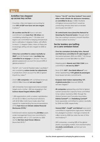 Ambition has stepped
up across key actors
-	Countries, cities and regions accounting for
over 50% of GDP now have net-zero targets
in place.59
-	 20 countries and the EU have a net-zero
commitment and more than 100 others are
considering adopting one.60
118 states and
regions are committed to keeping temperature
rise to well below 2 degrees Celsius, with efforts
to reach 1.5 degree Celsius. Many of these are
increasingly setting net-zero targets for 2050 or
earlier.61
-	 China has committed to carbon neutrality by
206062
and US President-elect Joe Biden has
committed to re-engage on climate.63
The two
global superpowers account for around 40% of
global emissions.64
-	The EU65
, U.K.66
and US President-elect Joe Biden67
are considering carbon border tax adjustments,
in jurisdictions which account for 30% of global
imports by value.68
-	Over 1,500 companies with combined revenues
of $12.5 trillion have set net-zero targets.69
-	460 companies have approved science-based
targets and a further ~500 are engaging in the
Science-Based Targets initiative (SBTi).70
-	1,500 organisations (with a market capitalization
of over $12.6 trillion) and financial institutions
with $150 trillion AUM have made clear their
support for implementing the recommendations
of the Task Force on Climate-related Financial
Disclosures (TCFD).71
-	Institutional investors representing $5 trillion assets
under management have now committed to
align portfolios with a 1.5˚C scenario by 2050
via the Net-Zero Asset Owner Alliance
(launched 2019).72
-	 France,73
the UK74
and New Zealand75
have each
either made climate risk disclosure mandatory
or committed to do so. In 2020, the Bank
of England announced that it would be
conducting climate stress tests on lenders
and insurers from 2021.76
-	 34 central banks have joined the Network for
Greening the Financial System, through which
they are working to ensure a smooth transition
to a low-carbon economy.77
Sector leaders are betting
on a zero-emission future
-	 Over ten carmakers (including Volvo, Renault
and Fiat) have committed to EV sales targets for
the period between 2020 and 2025.78
VW Group
alone plans to invest $66 billion by 2024.79
-	Shipping giants Maersk and CMA CGM have
committed to net zero by 2050.80
-	Since 2018, IAG81
, One World Alliance82
and
others representing 15% global air passengers
have issued net-zero commitments.
-	European steel makers representing 13%
of global production have set 2030-50
net-zero targets.83
-	 40 companies representing one-third of global
cement production capacity have committed
to be carbon neutral by 2050, through the
Global Cement and Concrete Association.
Dalmia Cement84
and Heidelberg Cement85
have separately committed to carbon neutrality
by 2040 and 2050, respectively.
-	 General Mills86
, Cargill87
and Walmart have each
committed to regenerative agriculture. Walmart
has pledged to protect, manage or restore 50
million acres by 2030 (an area the size of Ohio
and Indiana).88
-	200 companies, covering 20% of the global
plastics packaging market, have transformative
circularity commitments, up from just one
in 2015.89
Box 1
6How the climate agreement is reshaping the global economy
 