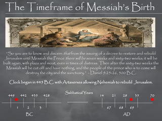 The Timeframe of Messiah‘s Birth



  ―So you are to know and discern that from the issuing of a decree to restore and rebuild
 Jerusalem until Messiah the Prince there will be seven weeks and sixty-two weeks; it will be
built again, with plaza and moat, even in times of distress. Then after the sixty-two weeks the
  Messiah will be cut off and have nothing, and the people of the prince who is to come will
               destroy the city and the sanctuary.‖ - Daniel 9:25-26, 500 B.C.

   Clock began in 445 B.C. with Artaxerxes allowing Nehemiah to rebuild Jerusalem.

                                       Sabbatical Years
   449       442       435       428                      14        21    28        35   70


         1         2         3                                 67        68    69
               BC                                                         AD
 
