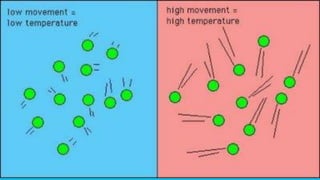 THE PARTICLE MODEL PROPERTIES OF SOLID, LIQUID, AND GAS.pdf