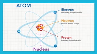 THE PARTICLE MODEL PROPERTIES OF SOLID, LIQUID, AND GAS.pdf