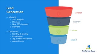 Lead
Generation
o Inbound
o SEO Analysis
o Develop
o New SEO Content
o Promote
o Outbound
o Identify & Qualify
o Introduction
o Top-of-Mind Awareness
o Appointments
 