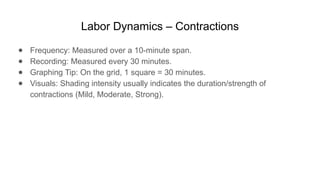 Comprehensive Guide to WHO Modified and Simplified Partographs for ...