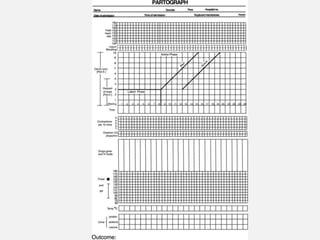 The partograph | PPT