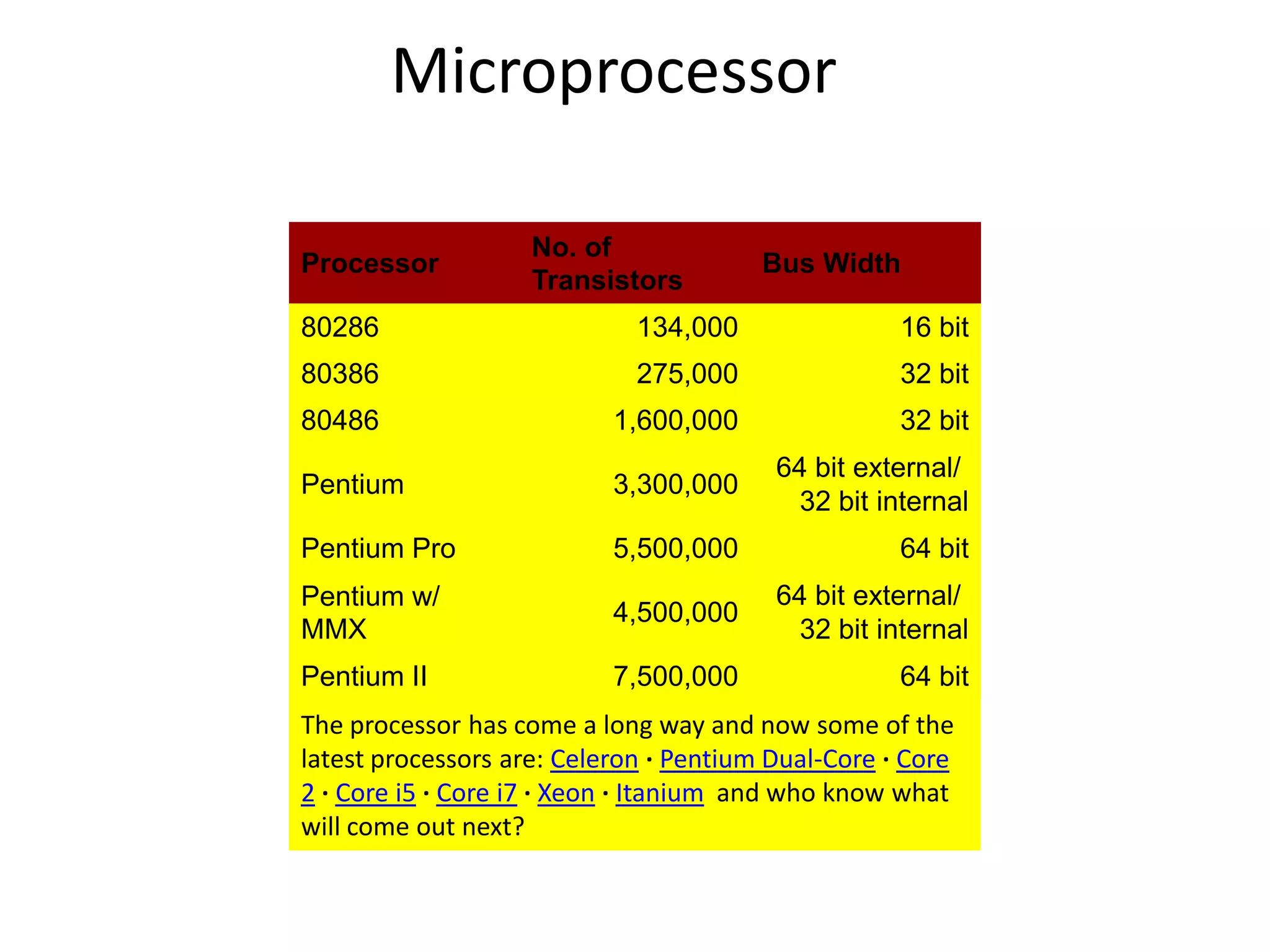 Microprocessor