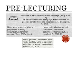 Grammar is what turns words into language. (Berry 2018:
4)
What is
Grammar?
Noun, verb, adjective, adverb,
preposition, conjunction,
determiner (Depraetere, I., &
Langford, C., 2019: 7).
Noun, verb, adjective, adverb,
preposition, auxiliary,
conjunction, determiner,
pronoun (Berry 2015a, 2018).
an explanation of how a language works and what its
possible constructions are. (Depraetere, I., & Langford,
C., 2019: 1)
Noun, pronoun, determiner, main
verb, auxiliary verb, preposition,
adjective, adverbs, conjunctions
(Nelson, G., 2019: ).
 