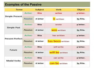 Examples of the Passive
 