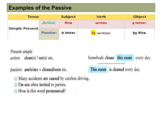 Examples of the Passive
 