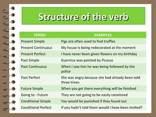 Structure of the verb
       TENSES                               EXAMPLES
Present Simple        Pigs are often used to find truffles
Present Continuous    My house is being redecorated at the moment
Present Perfect       I have never been given flowers on my birthday
Past Simple           Guernica was painted by Picasso
Past Continuous       When I saw him he was being followed by the
                      police
Past Perfect          She was angry because she had already been told
                      three times
Future Simple         When you get there everything will be finished
Going to - Future     They are not going to be easily convinced
Conditional Simple    You would be punished if they found out
Conditional Perfect   If you hadn’t told them would I have been invited?
 