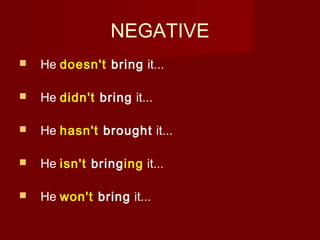 NEGATIVE


He doesn't bring it...



He didn't bring it...



He hasn't brought it...



He isn't bringing it...



He won't bring it...

 