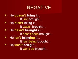 NEGATIVE






He doesn't bring it...
It isn’t brought…
He didn't bring it...
It wasn’t brought…
He hasn't brought it...
It hasn’t been brought…
He isn't bringing it...
It isn’t being brought…
He won't bring it...
It won’t be brought…

 