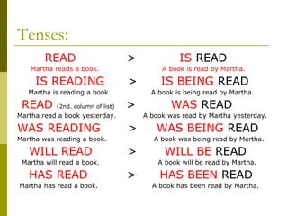 Tenses:
        READ                       >             IS READ
   Martha reads a book.                     A book is read by Martha.

     IS READING                    >        IS BEING READ
   Martha is reading a book.             A book is being read by Martha.

 READ      (2nd. column of list)   >           WAS READ
Martha read a book yesterday.          A book was read by Martha yesterday.

WAS READING                        >      WAS BEING READ
Martha was reading a book.                A book was being read by Martha.

   WILL READ                       >         WILL BE READ
 Martha will read a book.                  A book will be read by Martha.

   HAS READ                        >       HAS BEEN READ
Martha has read a book.                  A book has been read by Martha.
 