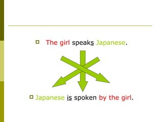    The girl speaks Japanese.




   Japanese is spoken by the girl.
 