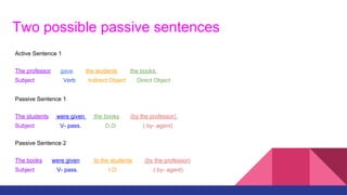 Two possible passive sentences
Active Sentence 1
The professor gave the students the books.
Subject Verb Indirect Object Direct Object
Passive Sentence 1
The students were given the books (by the professor).
Subject V- pass. D,O ( by- agent)
Passive Sentence 2
The books were given to the students (by the professor)
Subject V- pass. I.O ( by- agent)
 