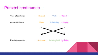 Present continuous
Type of sentence Subject Verb Object
Active sentence: Peter is building a house.
Passive sentence: A house Is being built by Peter
 