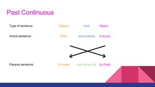 Past Continuous
Type of sentence Subject Verb Object
Active sentence: Peter was building a house.
Passive sentence: A house was being built by Peter
 