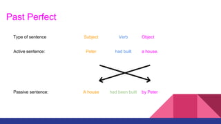 Past Perfect
Type of sentence Subject Verb Object
Active sentence: Peter had built a house.
Passive sentence: A house had been built by Peter
 