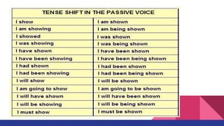 Two possible passive sentences
Active Sentence 1
The professor gave the students the books.
Subject Verb Indirect Object D...