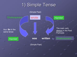 1) Simple Tense
                    (Simple Past)

    Shakespeare      wrote                   Hamlet



                                              The main verb
Aux. Be in the
                                              always in the Past
same tense
                                              Participle


      Hamlet          was           written by Shakespeare

                    (Simple Past)
 
