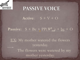 Active:   S+V+O

Passive: S + Be + PP( V3ed) + by + O

 EX: My mother watered the flowers
            yesterday.
    The flowers were watered by my
        mother yesterday.
 