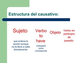 Estructura del causativo:

.

     Sujeto              Verbo Objeto   Verbo en
                                        participio
                          to               de
     que ordena la       have           pasado.
     acción aunque
                          conjugado
    no la lleva a cabo
                            como
      directamente.
                         corresponda
 