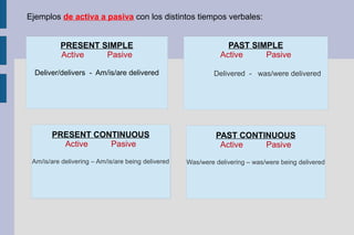 Ejemplos de activa a pasiva con los distintos tiempos verbales:
PRESENT SIMPLE
Active Pasive
Deliver/delivers - Am/is/are delivered
PAST SIMPLE
Active Pasive
Delivered - was/were delivered
PRESENT CONTINUOUS
Active Pasive
Am/is/are delivering – Am/is/are being delivered
PAST CONTINUOUS
Active Pasive
Was/were delivering – was/were being delivered
 